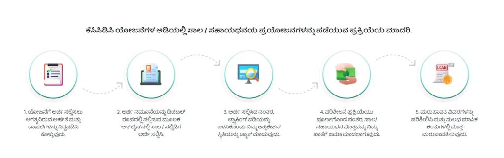 ಗಂಗಾ ಕಲ್ಯಾಣ (Ganga Kalyana) ಯೋಜನೆಯಡಿ ರೂ. 4 ಲಕ್ಷ ಸಬ್ಸಿಡಿ ಸಹಿತ ಬೋರ್ವೆಲ್ ಕೊರೆಸಲು ಅರ್ಜಿ ಆಹ್ವಾನ! 1 ganga-kalyana-scheme