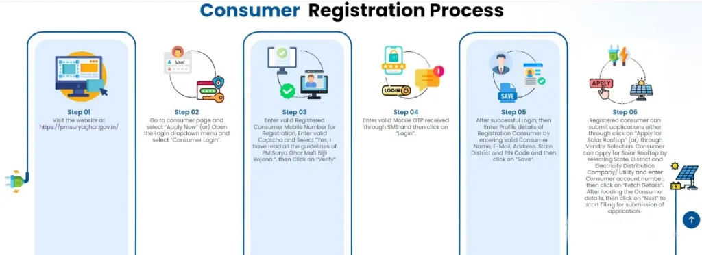 pm-surya-ghar-yojana
